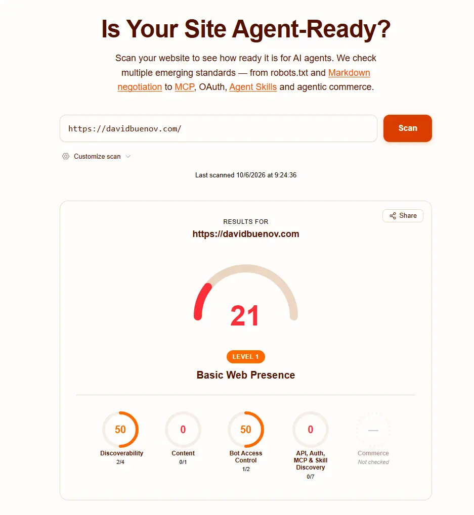 Diagnóstico inicial de Agent Readiness: 21/100