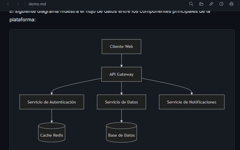 Renderizado de diagramas Mermaid en DBV Markdown Reader